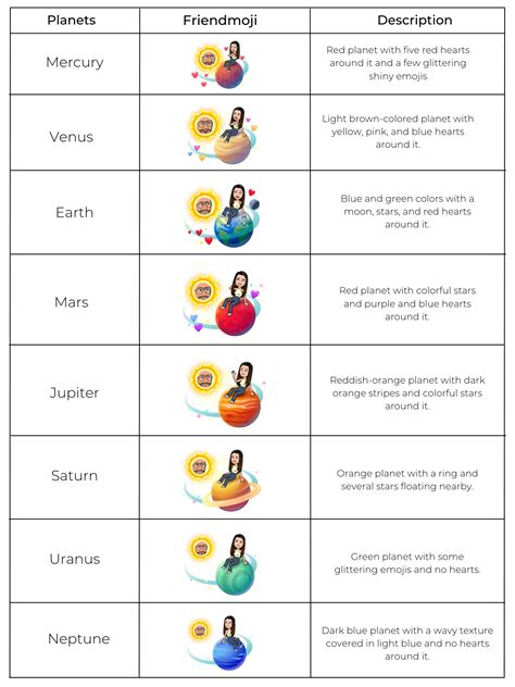 order of planets from the sun snapchat|Snapchat Planets Meaning and Order Explained (2024)